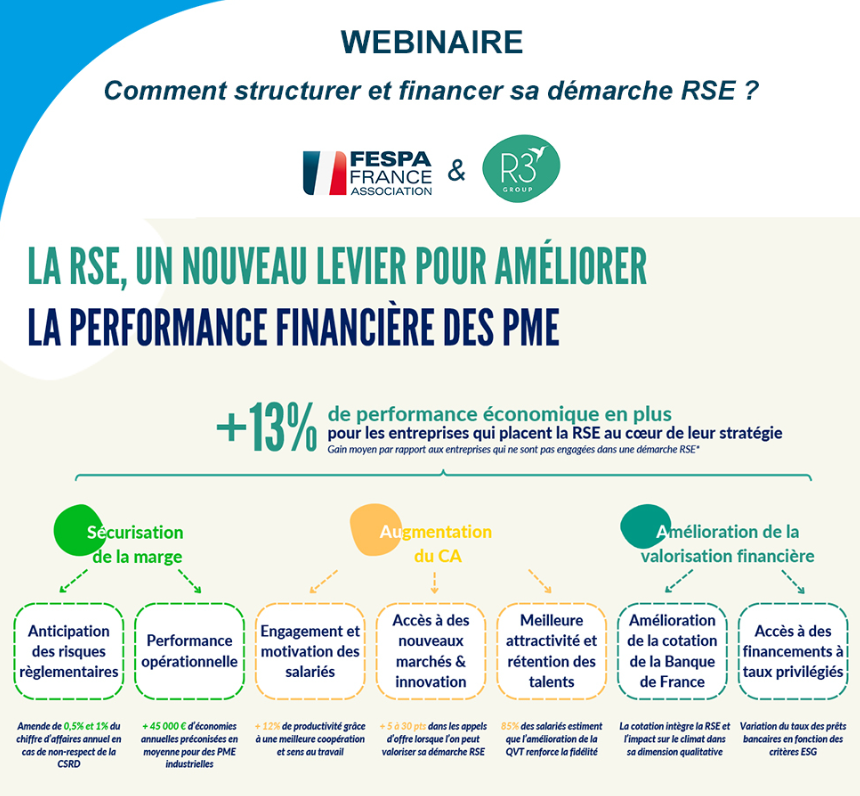 | WEBINAIRE : Comment structurer et financer sa démarche RSE |📅📌

Accélérer la transition environnementale et sociale est un enjeu crucial pour toutes les entreprises.
>>> participez au webinaire de FESPA France, organisé en partenariat avec R3.