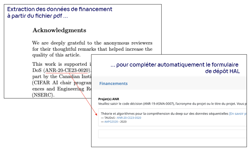 Votre projet ANR est mentionné dans le fichier que vous déposez dans HAL ? L’info est maintenant extraite automatiquement à partir du pdf pour compléter le formulaire de dépôt. Pour en savoir plus ▶️ ccsd.cnrs.fr/2024/03/facili… #depotfacile @AgenceRecherche