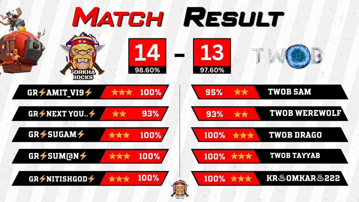 Gorkha Rocks COC tweet media