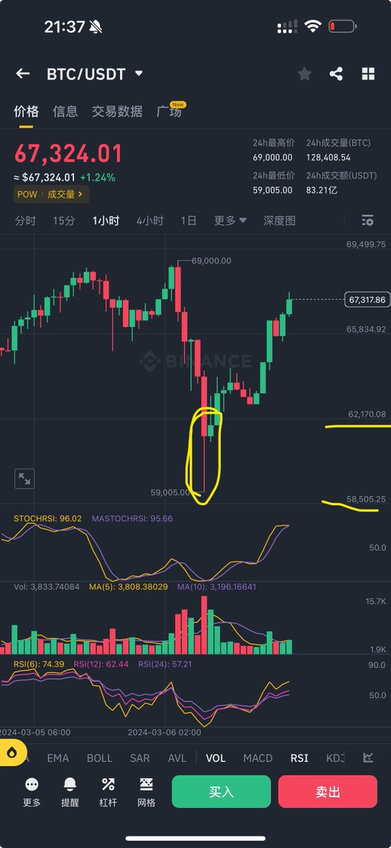 tradermige's tweet image. 就问你麻了没？大家买入了吗？🤭 

#btc #eth #pepe #交易员 #自然交易 #trading #ta #bitcoin 

🔗🌲：linktr.ee/ricetoshi