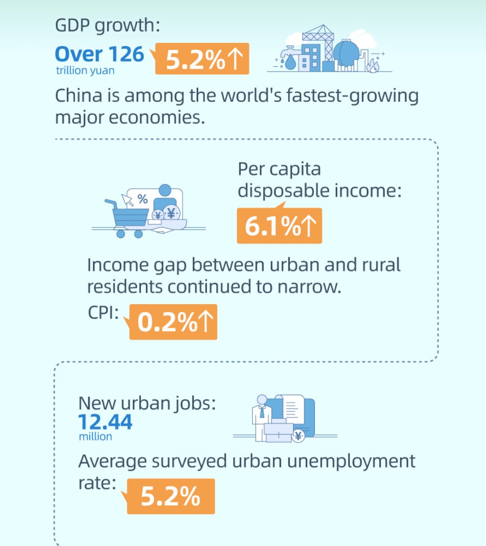 DataSpeak2023's tweet photo. Let the numbers tell the story! Check out China's remarkable achievements through numbers! 👇#Dataspeak @xuejianosaka https://t.co/AKHIlGPUAy