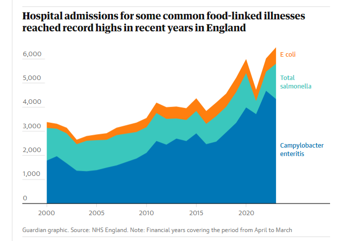 localnotail's tweet photo. Brexit Britain is getting sicker thanks to the Conservatives 🤮  #BrexitFood https://t.co/vKpKp2tcNH