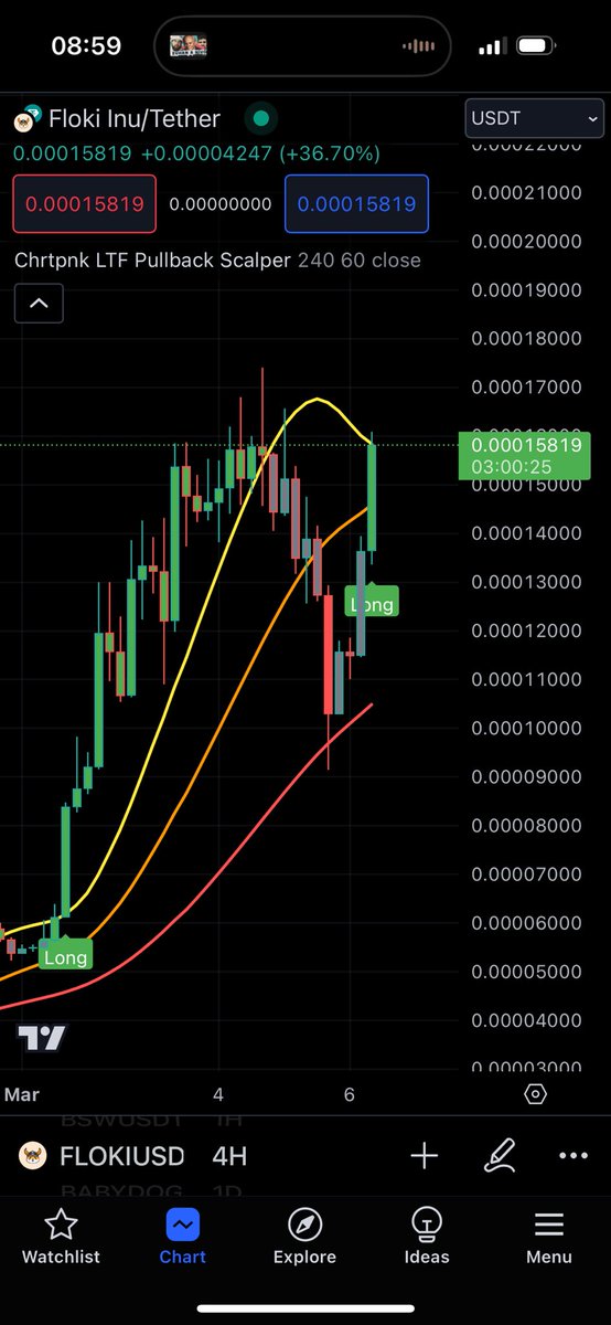 AltCryptoMan's tweet image. #floki back on track. 💹🚀