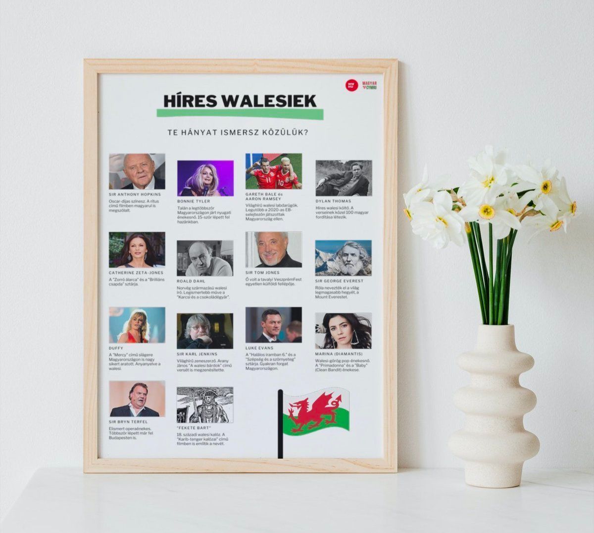 Tudtad, hogy Bonnie Tyler már tizenötször lépett fel Magyarországon? És hogy Cardiffban született a "Karcsi és a csokoládégyár" írója? 🏴󠁧󠁢󠁷󠁬󠁳󠁿 Töltsd le te is a híres walesiekről szóló poszterünket a <a href="/MagyarCymru/">Magyar Cymru</a> honlapján: buff.ly/4bMFlsn