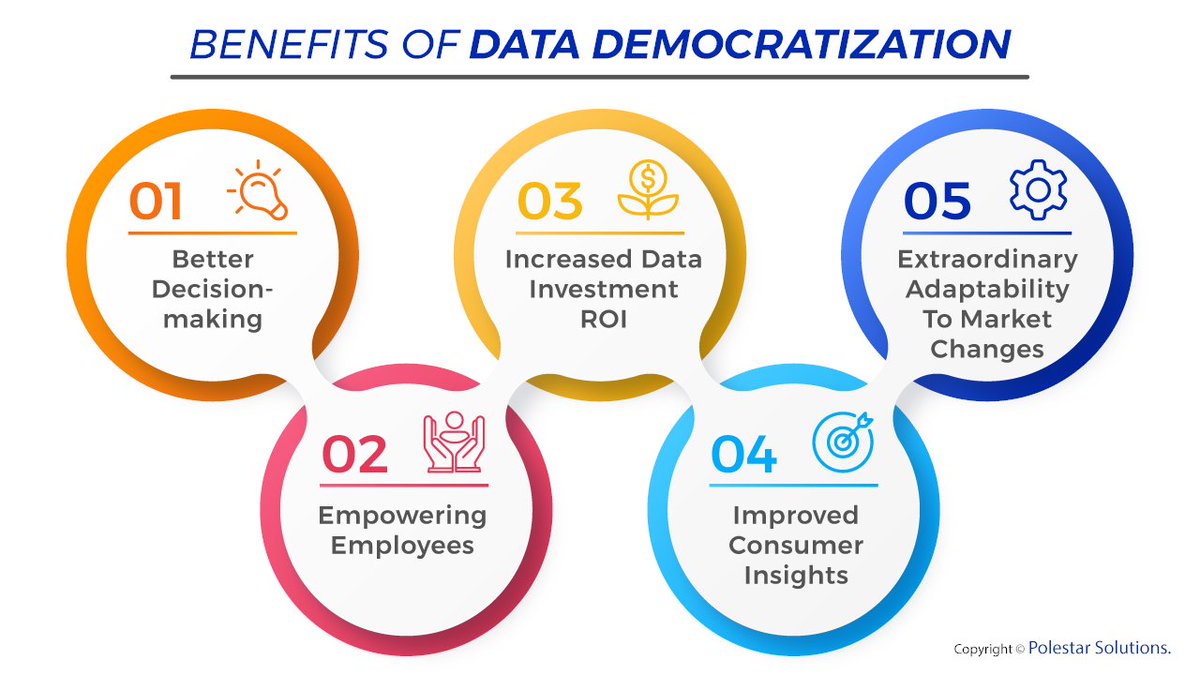 SimonMwachi's tweet image. Do you know what Data Democratization means? - breaking down silos and ensuring data accessibility across all levels of an organization. How are you promoting data democratization in your workplace? #DataDemocratization #AnalyticsCulture #Dataverse2024