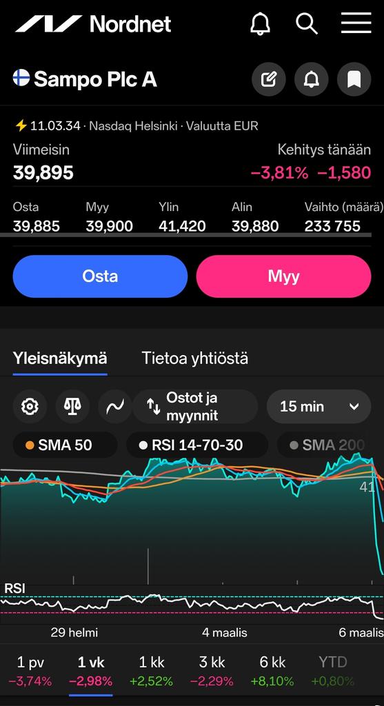 JariValtanen's tweet image. Irtosiko Sammosta näin CMD:n kunniaksi myös osinko? 📉😂

#sijoittaminen #SampoPlc