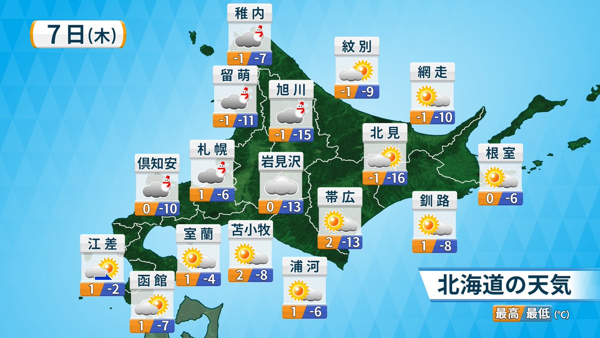 hoshiisaki72's tweet image. 【2024/03/07】#大雪注意報
午前中は日本海側中心に雪が降り、午後はオホーツク海側でも一時的に雪の予想☃

特に朝は札幌周辺で雪が強まるおそれ。雪の量は多い所で局地的に20センチに達する予想です。朝の通勤・通学の時間帯は強い雪による見通しの悪さや念のため交通情報にもお気を付けください🙇‍♀️☃