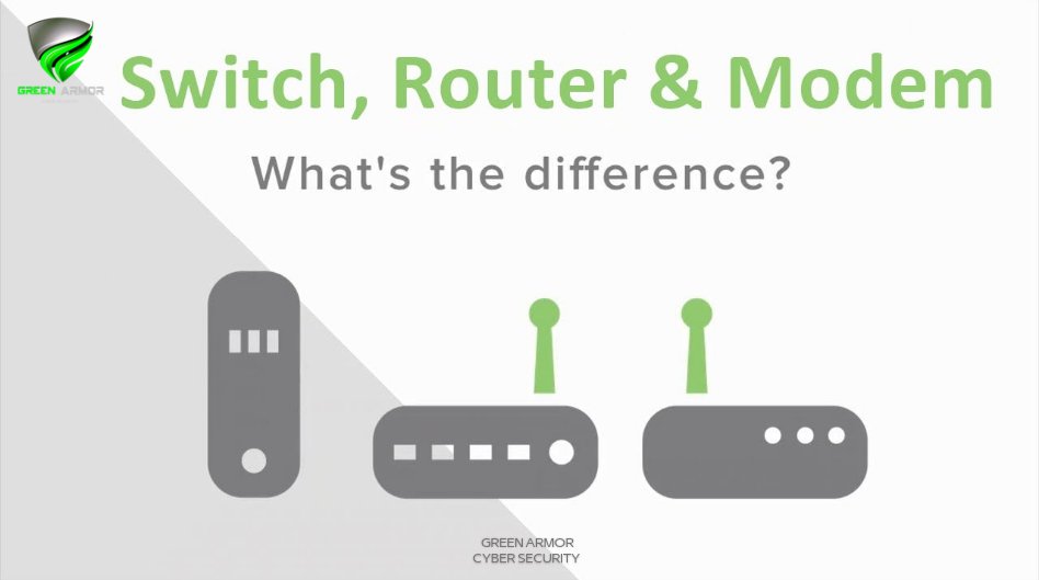 GREENARM0R's tweet image. #ثريد #الامن_السيبراني

🛡️مقارنة بين الRouter وال Modem وال Switch 📶..

1️⃣ Router:
-يعمل على توجيه حركة حزم البيانات بين شبكات مختلفة.
-يستخدم عادة لربط شبكة محلية(LAN) بشبكة أو شبكات أخرى مثل الإنترنت.
-يتمتع بقدرة على تحليل حركة البيانات واتخاذ القرارات بشأن كيفية توجيهها.
👇🏻