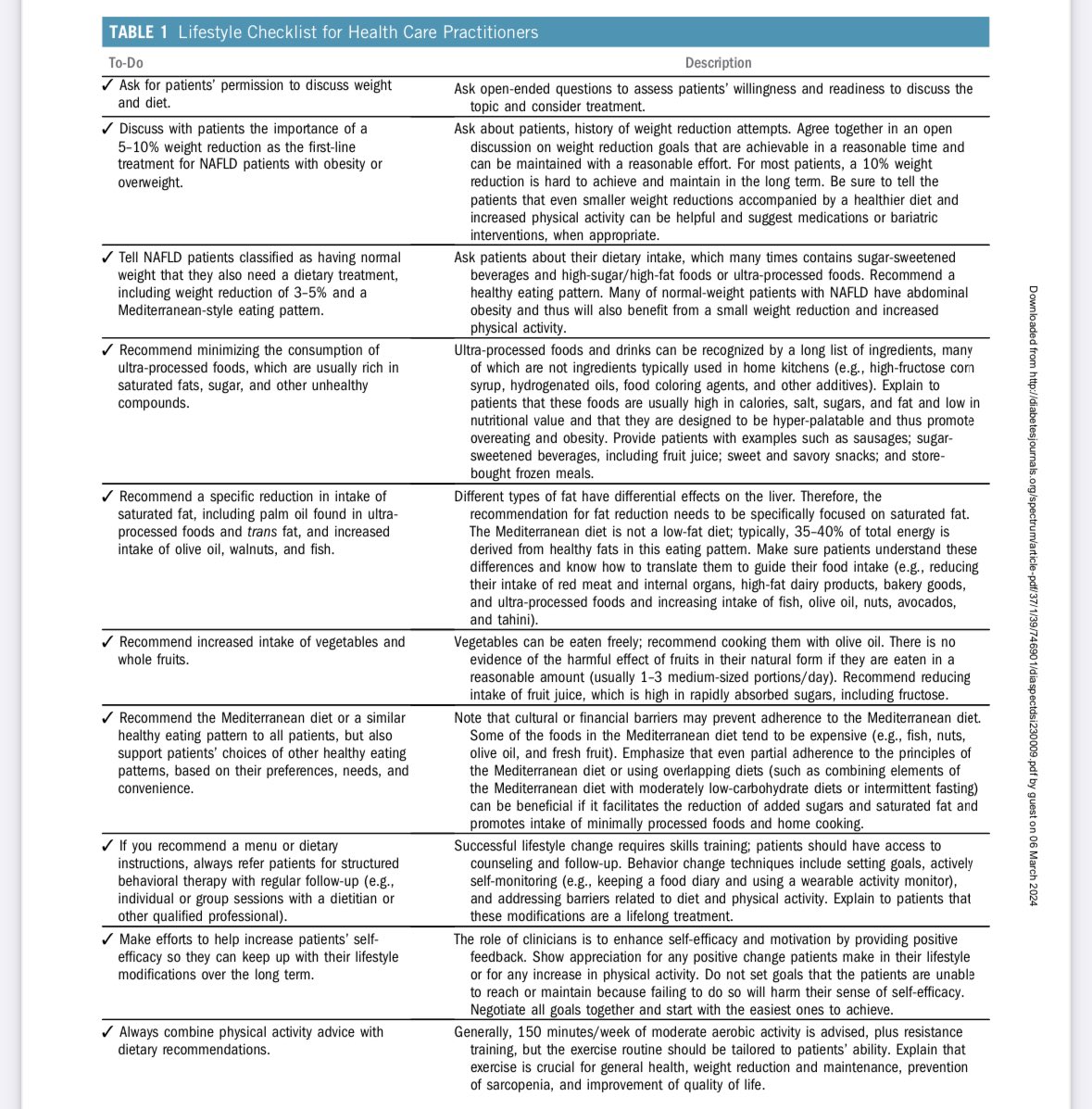 Lifestyle checklist for #MASLD management.
diabetesjournals.org/spectrum/artic…