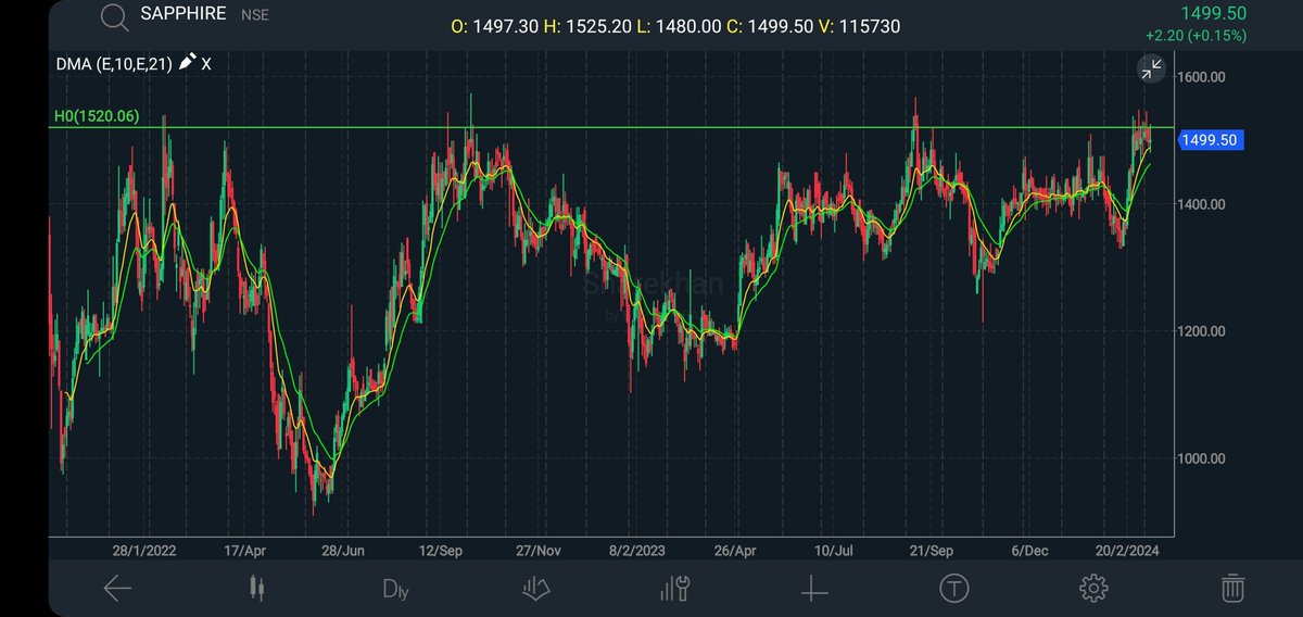 5Man_Commander's tweet image. #Sapphire long at 1500 

#IPOB + #VCPSETUP 

Stop at 1480

Targets 20-50%