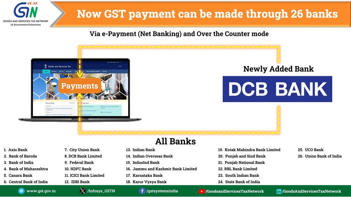 Now GST payments can also be made through
@DCBBank

#GST #GSTN #GSTPayment #GSTChallan #GSTReturns