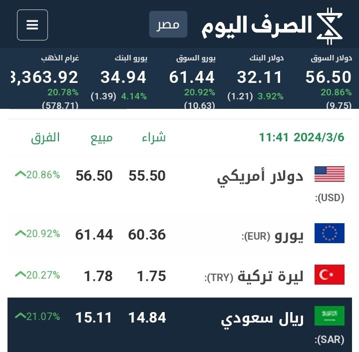 السباق بدا والى يقدر يخفف السرعة قرارات المركزى التالية 
افتح الكروت وافتح الاعتمادات وخلص بضايع