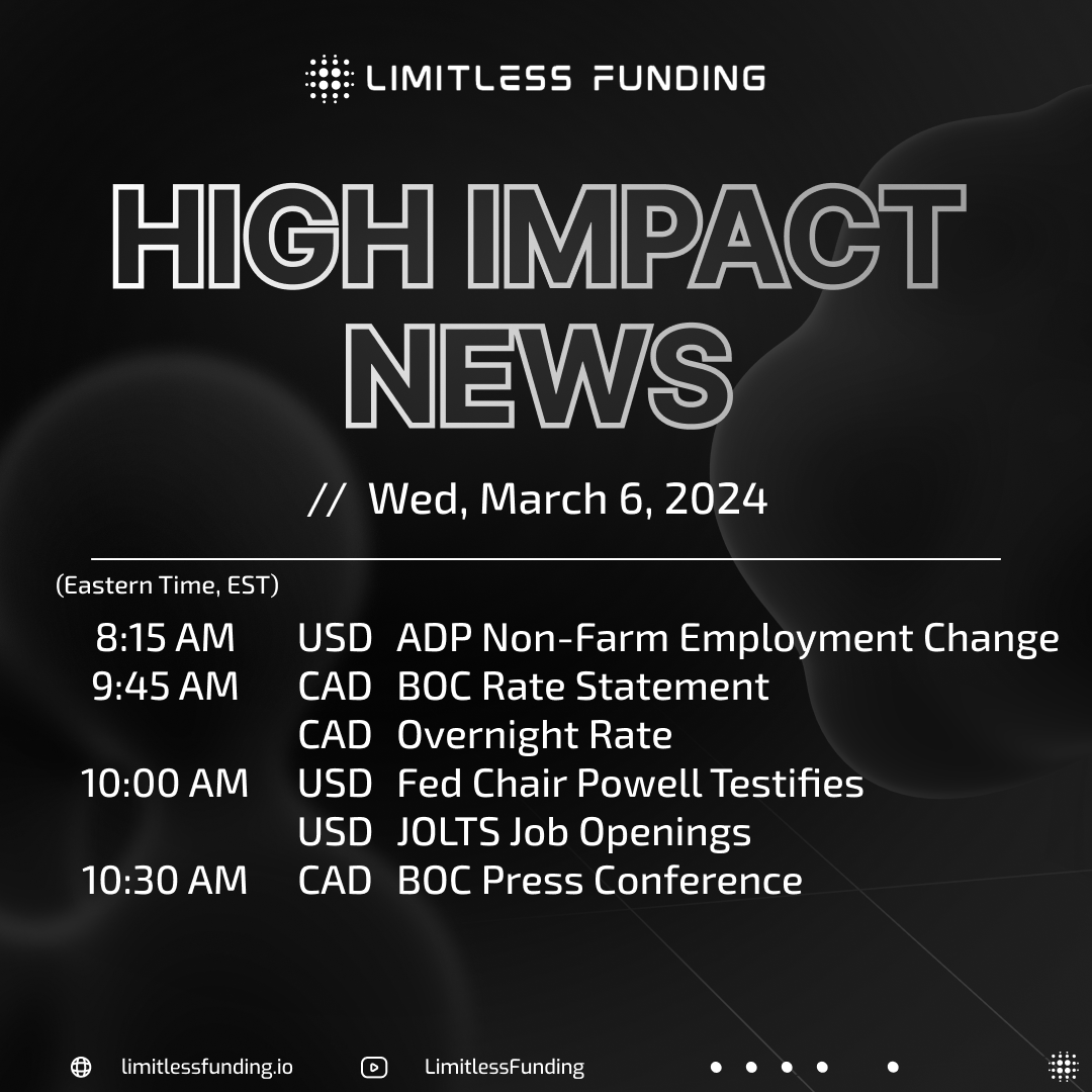 // High Impact News of the Day

A lot more news today compared to yesterday. If you are trading USD or CAD based pairs, keep these in mind for today!