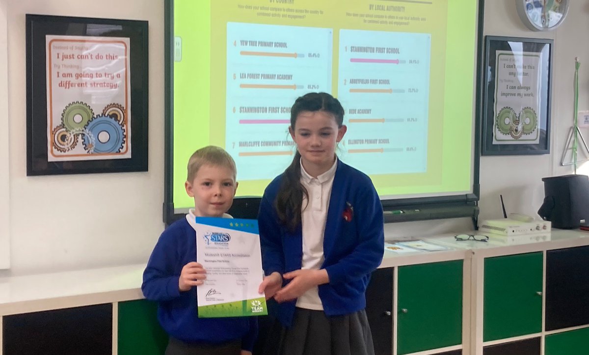 NLandGearChange's tweet photo. We are super proud of the Northumberland schools who have achieved #STARSAccreditation this term, well done for all that #walking #scooting and #cycling @TeamModeshift  🚴🚶🙌
Highfield Middle School
@mickleyfs and
@stanningtonfir2 https://t.co/ptQZPmP3d1