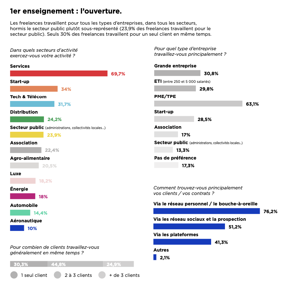 Freelance.com tweet media