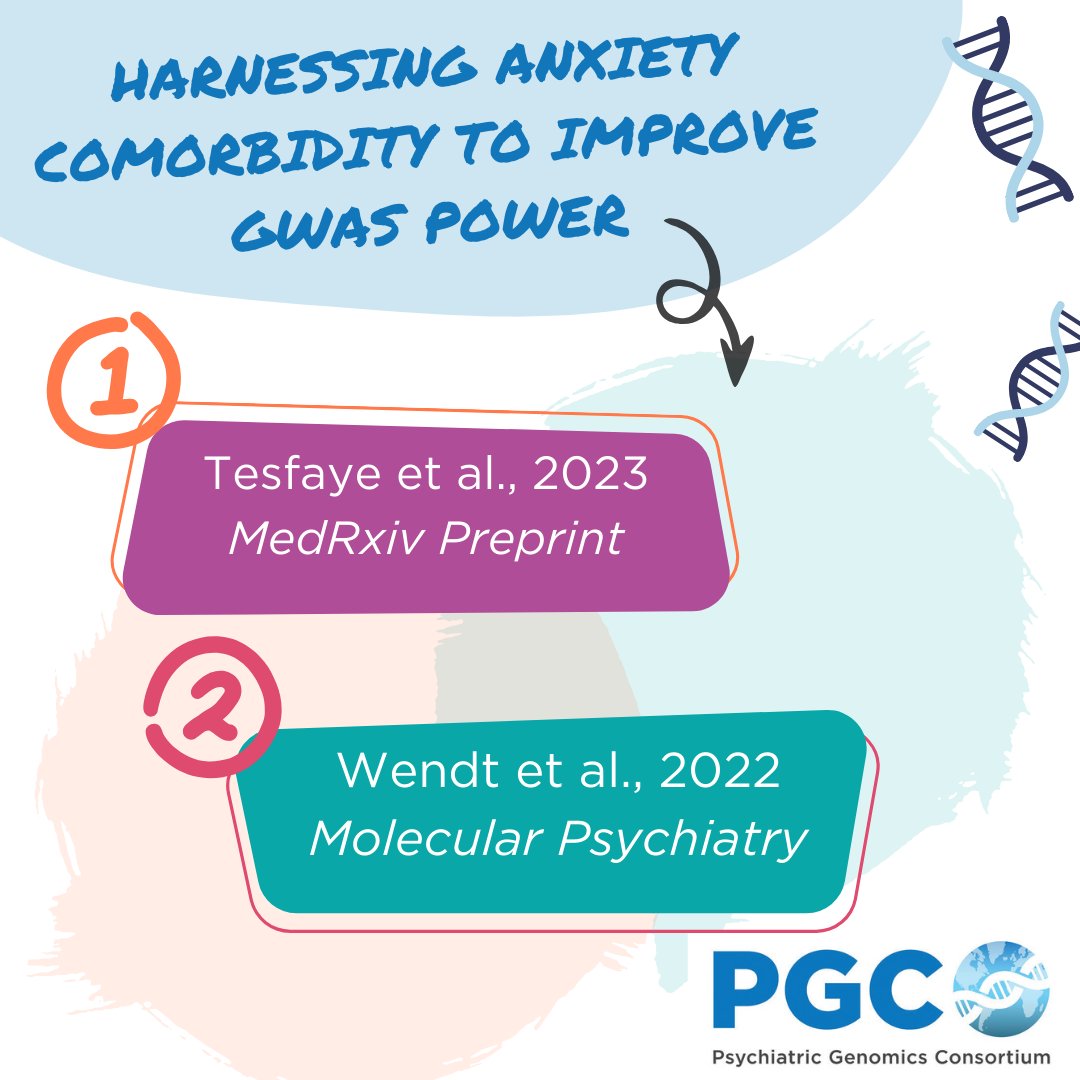 (1/5)🧬 #Anxiety is highly #comorbid & has extensive #genetic overlap with other #psychiatric disorders. How can we use this to improve power in #GWAS ?🔬