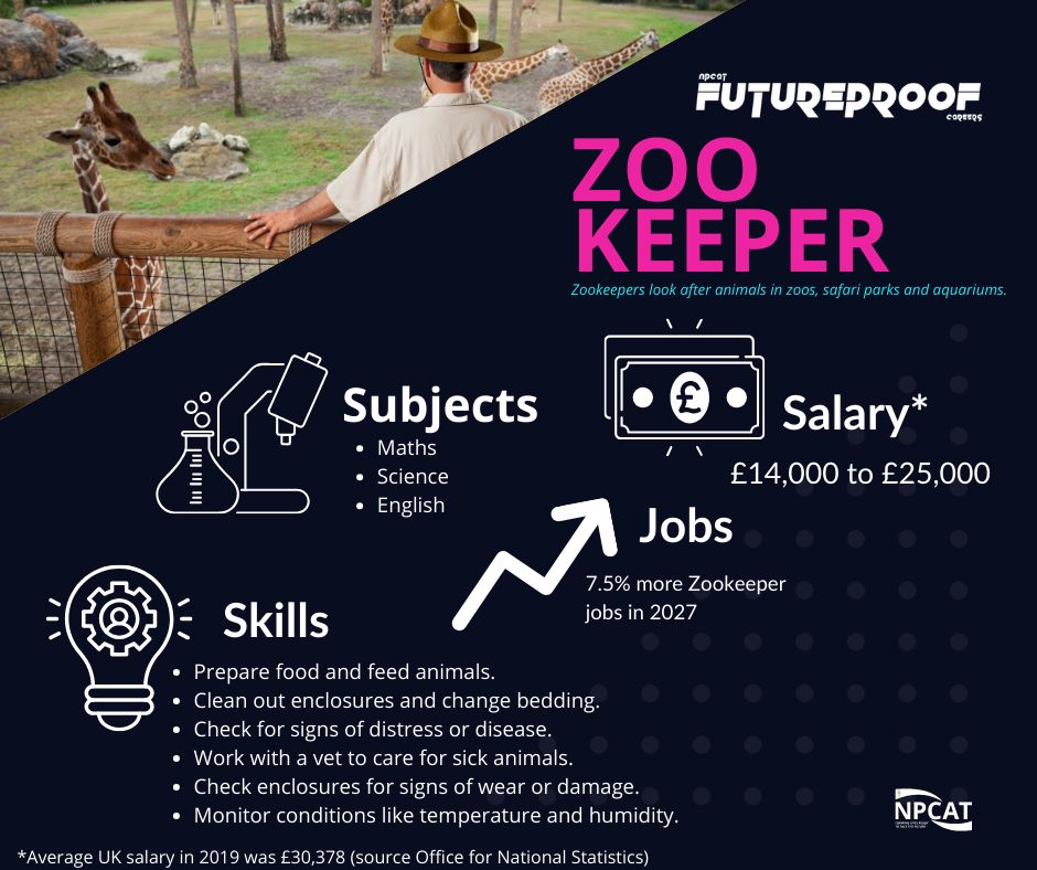 Our Future Proof job of this week is a Zoo Keeper #OneFuture #FutureProof