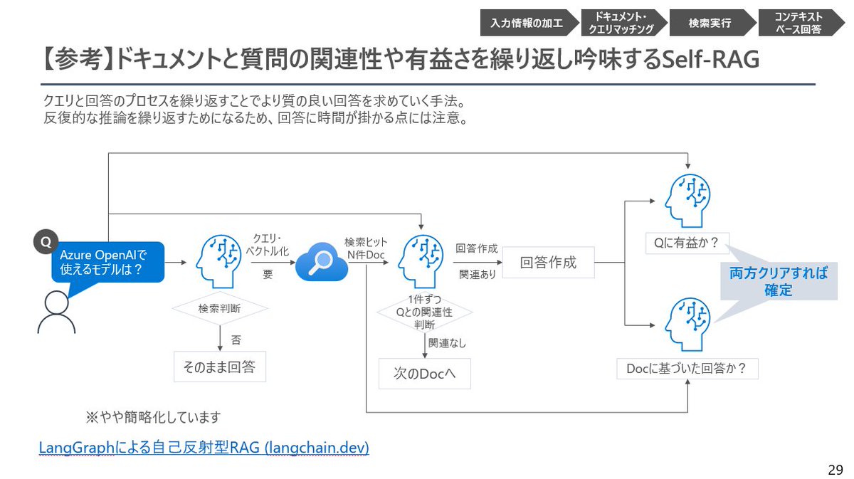 hiro_gamo tweet picture