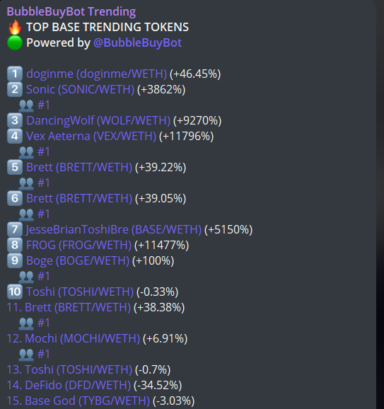 frogonbase's tweet photo. $FROG x TRENDING  🔥 https://t.co/BJRp3n02Rd