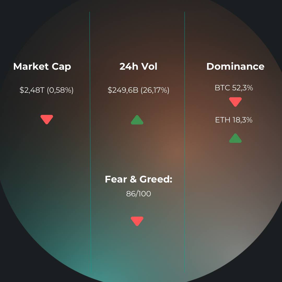 mooli_app's tweet photo. The market in the moment 📊 https://t.co/imqrZwApHp