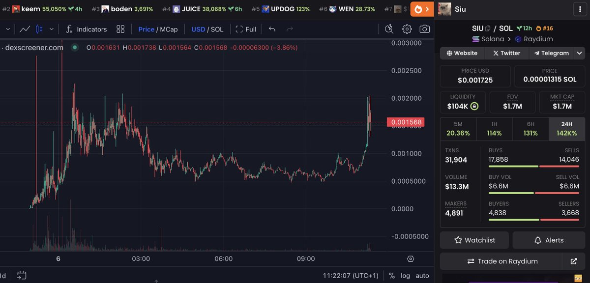 The meme season is INSANE. It's just starting, just a few days old, and starting to look like 2021's start

#BTC new ATH is almost here, and the FOMO will be insane

Memes like $DOGE, $SHIB, $PEPE, $BONK, $WIF, $MOG, $BRETT, $MAGA, $MYRO, $WEN &amp; others are paving the way for $SIU