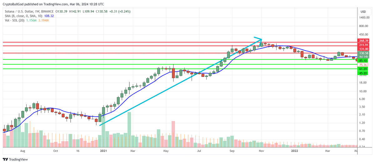 Crypto ₿ULL God, FSA, MAAA tweet media