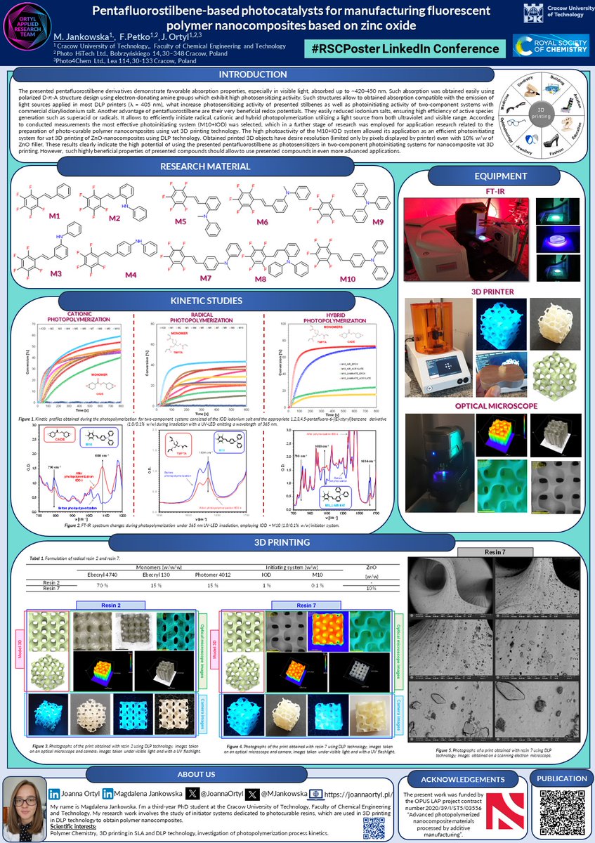 📢I invite you to find more about my research at #RSCPoster Conference 2024 organized by @RoySocChem. My research was carried out in the #OrtylPhotoLab group 🥳👩‍🔬💯 linkedin.com/posts/magdalen… @JoannaOrtyl @FilipPetko2 @Photo4Chem @PhotoHiTech