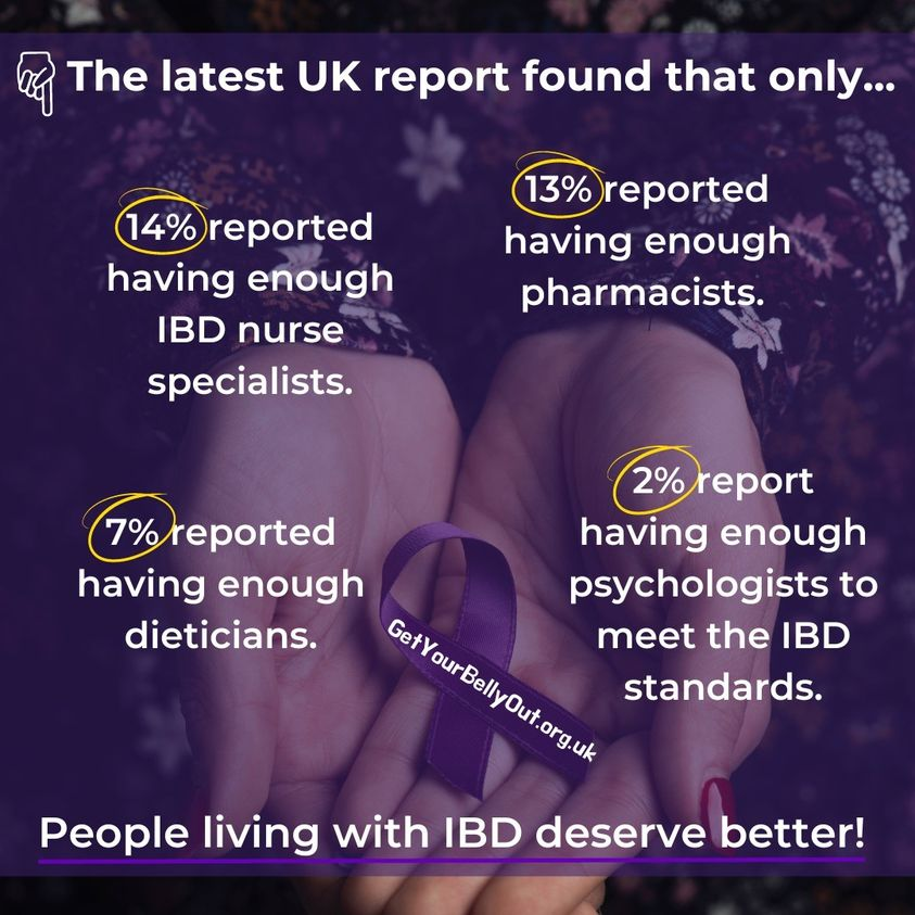 #GetYourBellyOut fills an important gap in care as...
14% reported having enough IBD nurse specialists
13% reported having enough pharmacists
7% reported having enough dieticians &amp;
2% report enough psychologists to meet the IBD standards. 
People living with #IBD deserve better!