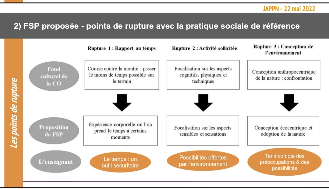 tracesEPS's tweet image. De nvelles formes de pratique à concevoir pr favoriser une adoption de l'environnemt.

Le format "s'aventurer en pleine nature" présenté à la biennale ae-eps 2021 &amp;amp; aux JAPN 2022 est un exple parmi d'autres.
Enseignants, innovons pr dev le plaisir de pratiquer en pleine nature 🌏