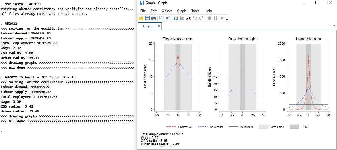 Are you teaching #UrbanEconomics? Here is a Stata-ADO file implementation of our open-city general-equilibrium land use in @JUrbanEcon w @JasonBarrRU. Syntax as simple as in the screenshot 👇 Get nice gradients in GE constants in a heartbeat. Just type 'ssc install AB2022'!