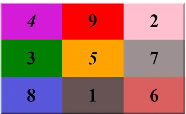 tharejaarun's tweet image. #Astro #LoShuGrid:
In Numerology, the Lo Shu Grid is also known as the magic square. The magic square has a power of numbers that certainly impacts your life and its areas from education to love life, it is analyzed from the date of birth.