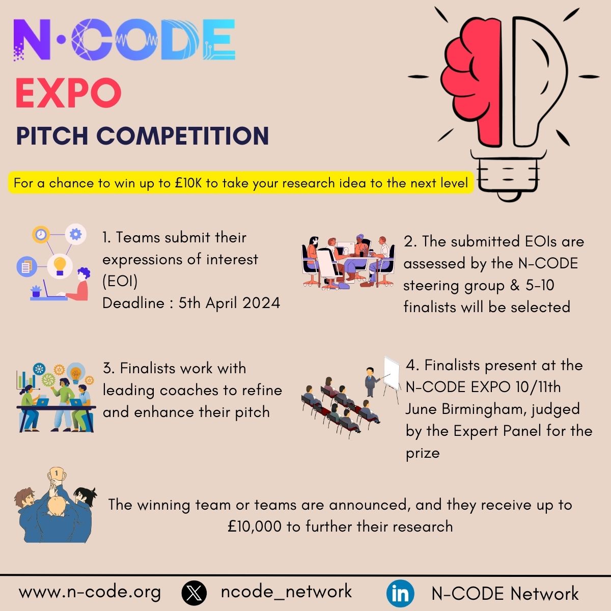 Take part in the inaugural N-CODE Pitch Competition for a chance to win up to £10K to pursue your research idea.
 
Don’t miss out on this fantastic opportunity. Submit your EOI no later than April 5th to ncode@contacts.bham.ac.uk

#expo #pitchcompetition #fundingopportunity #10k