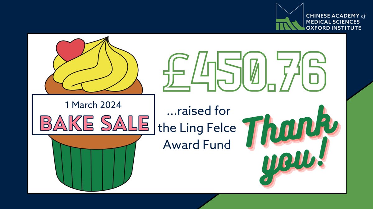 Thank you to all who visited or baked for our cake sale on Friday in memory of Ling. Together we raised an incredible £450.76. This money will be spent giving other researchers the same opportunity that allowed Ling to find her perfect research area.