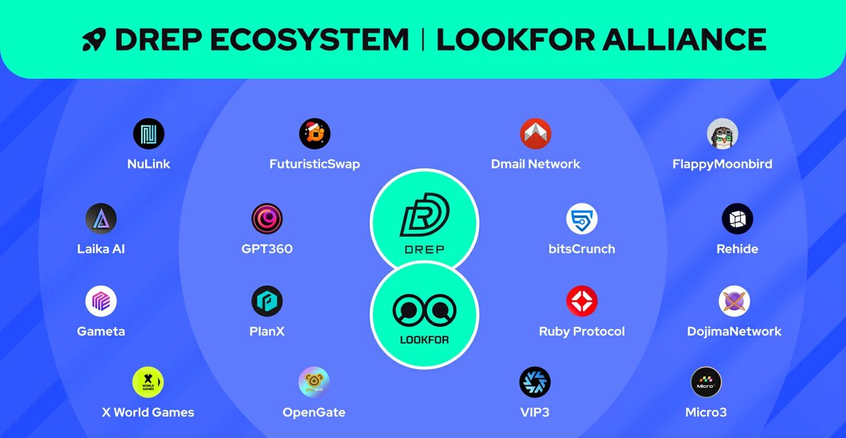 Big shoutout to all partners in the vibrant DREP &amp; @0xLookFor Ecosystem!

We are blazing trails in every direction - #SocialFi, #Gamefi, #Layer2, Web3 Trust realms and beyond.

🔥 Let's rev up and roll out! Hop on the hype train.