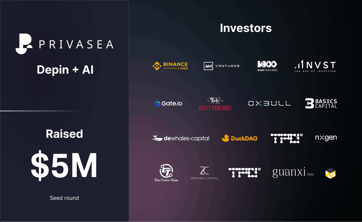 🎉Big news! @Privasea_ai secures $5M in funding to pioneer DePIN with FHEML  Technology. Thanks to @BinanceLabs, @gate_io, @MH_Ventures, @K300Ventures,  and all our visionary investors.🚀 More info: https://t.co/0moMj3LMAs #FHE  #AI #DePIN