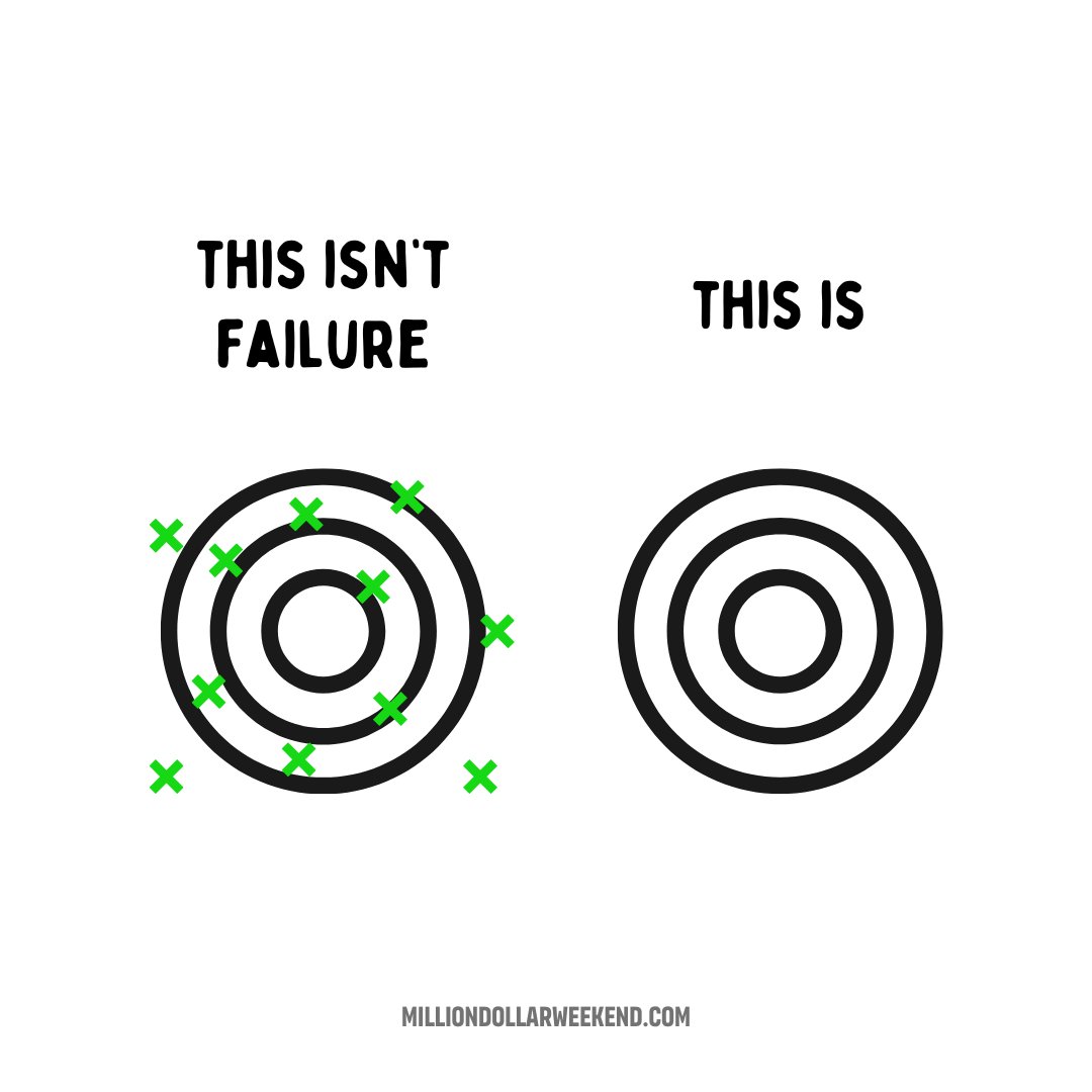 Your first piece of content won’t be great. Your first product won’t be great. Your first sales call won’t be great. But that’s the point. Growth requires iteration. And you can’t iterate what you don’t start. Keep starting!