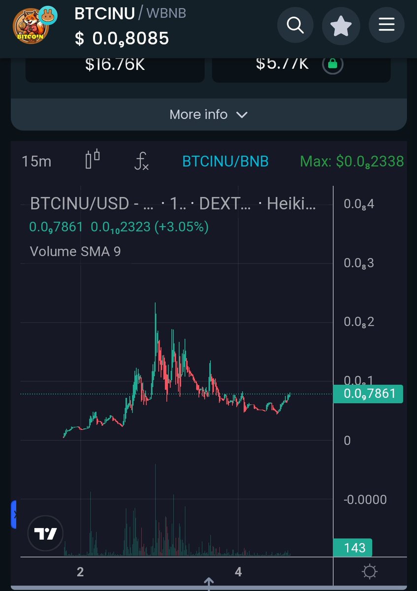 Chart is ready to smash new ath are you ready too?
#BTC #Binance #BITCOIN #ETFbitcoin #BTCINU #BSCGemsAlert #BSC‌ #BSCGemsAlert #ElonMusk #bullrun #Bullrun2024 #BNBChain #BSCGems
<a href="/binance/">Binance</a>
<a href="/BNBCHAIN/">BNB Chain | BNB Hack: Abu Dhabi Dec 5-6 🇦🇪</a>
<a href="/FlokiArmy2022/">Mrs. Perfect</a>
@ShibaArmy2021
Chart:
dextools.io/app/en/bnb/pai…