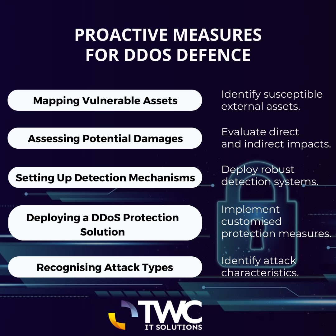 Proactive Measures for DDoS Defence ⬇️

#TWCITsolutions #DDos #DDoSAttack #cyberattack #infosec #cybersecurity #networksecurity #ITSecurity