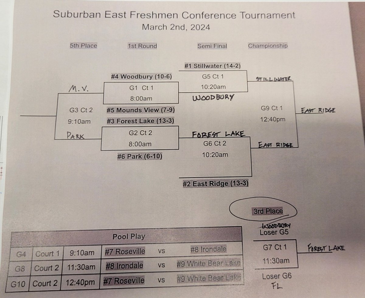 Denver_D12345's tweet photo. #Hellofaseason🏀
#Diggy15
#CoachWestman✴️✴️✴️✴️✴️
@boys_fl https://t.co/FvByDN1zuc