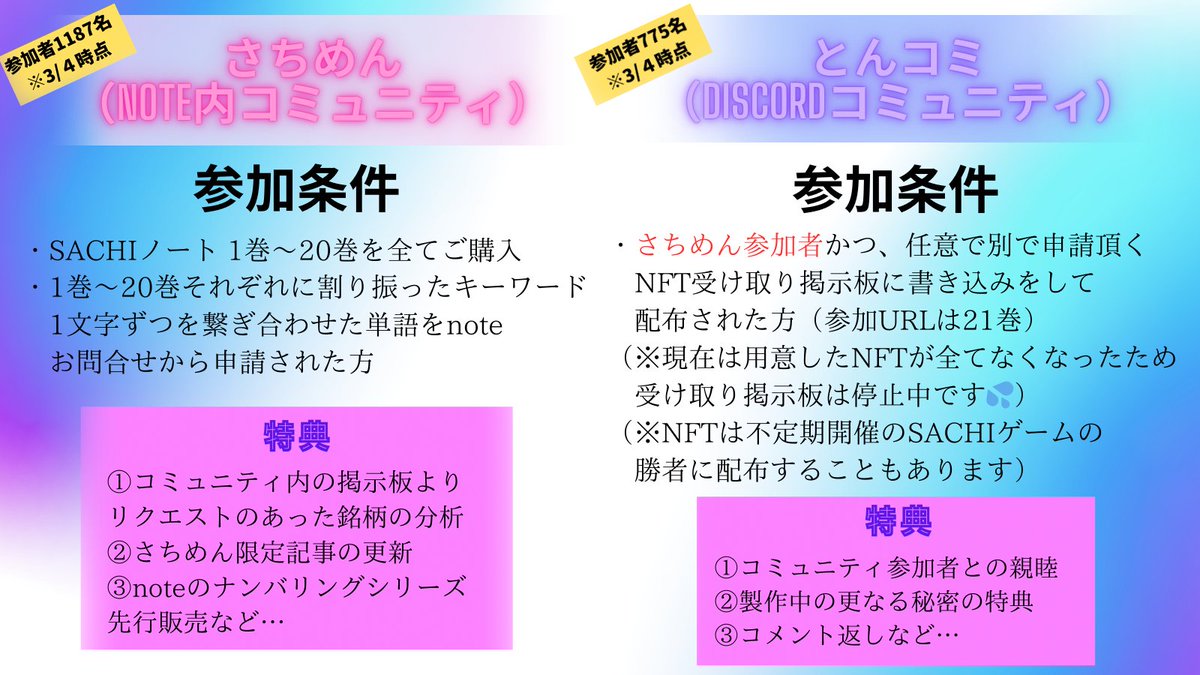 bakuagecoin's tweet photo. さちめんと、とんコミについて質問が多いのでそれぞれのコミュニティについて簡単にまとめてみたよ〜！📣✨

先日からお伝えしているようにNFTはご好評につき用意した分が全てなくなったので、現在は配布してません🙇‍♀️

だけど、みんなの声を受けて第4弾をmintするかもしれないので、その時はアナウンスするね〜😌