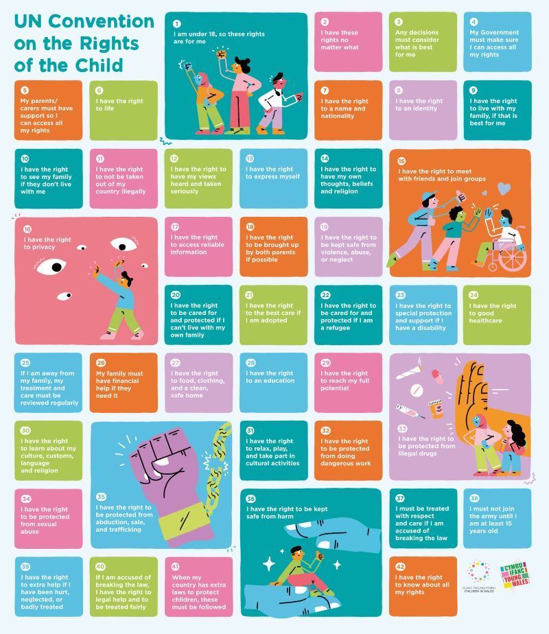 📢 It’s important to know your rights! To help you better understand, our Young Wales volunteers coproduced the below illustration, which features the UNCRC in their own words.👇 buff.ly/3uLSa4Y