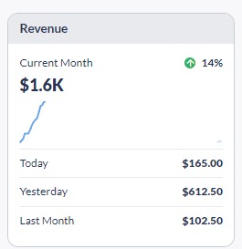 New update:

First week of testing new network and new offers, seems quite profitable

Will see how it goes this week, need to test a bunch more angles and products