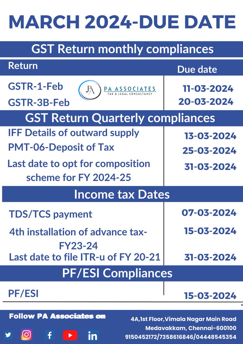 Compliance for March-2024

#compliance #duedate #marchduedate #gstduedate #itrduedate #pfduedate
