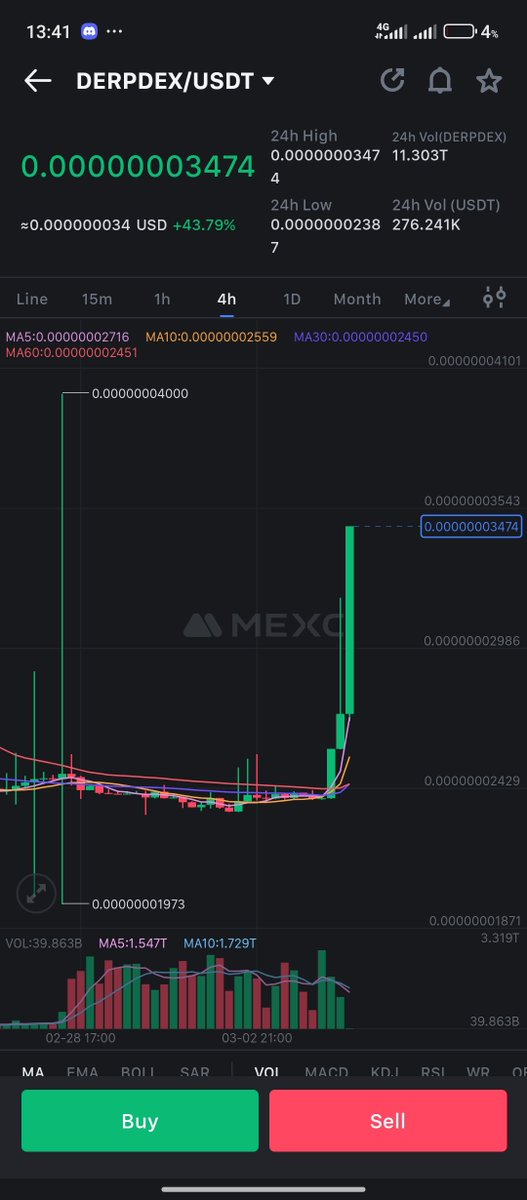 $Derp is preparing to kill 2zero in preparation for the bull 🐂🚀🚀

I will come back to this tweet soon.
@DerpDEXcom