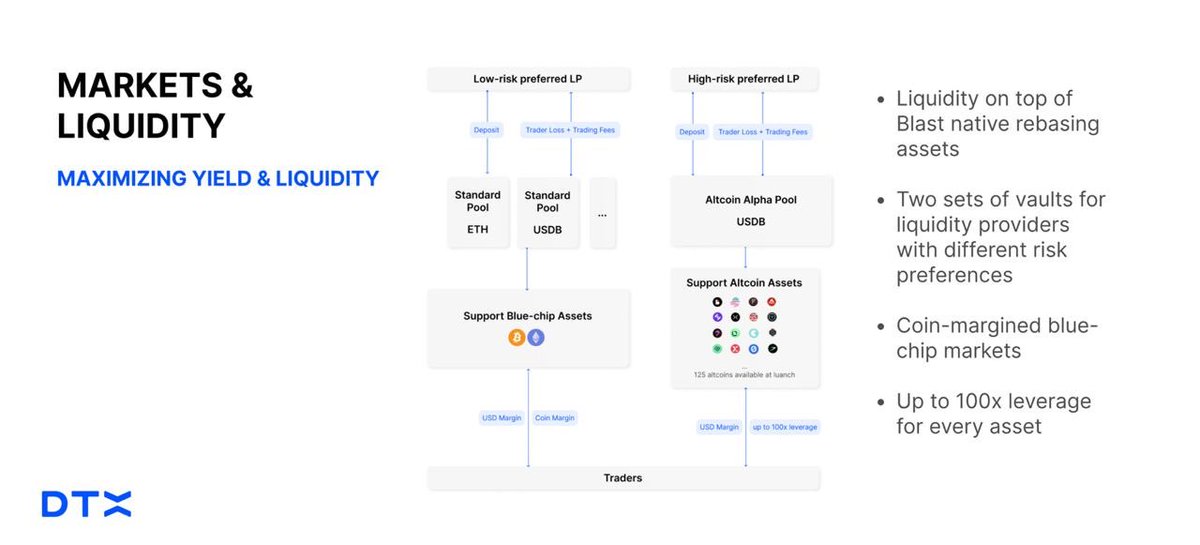 Arkadaşlar blast ağında <a href="/0xDTX/">DTX</a> testnet thread 🪂🧵

Kesinlikle ama kesinlikle takibe alın, hem blast airdrop için hem de <a href="/0xDTX/">DTX</a> airdrop için, sebeplerini anlatıyorum, sonunda da nasıl testnete katılacağınızı anlatacağım 

Like &amp; RT &amp; Yer işaretlerine ekle

Başlıyoruz 🧵

<a href="/0xDTX/">DTX</a>