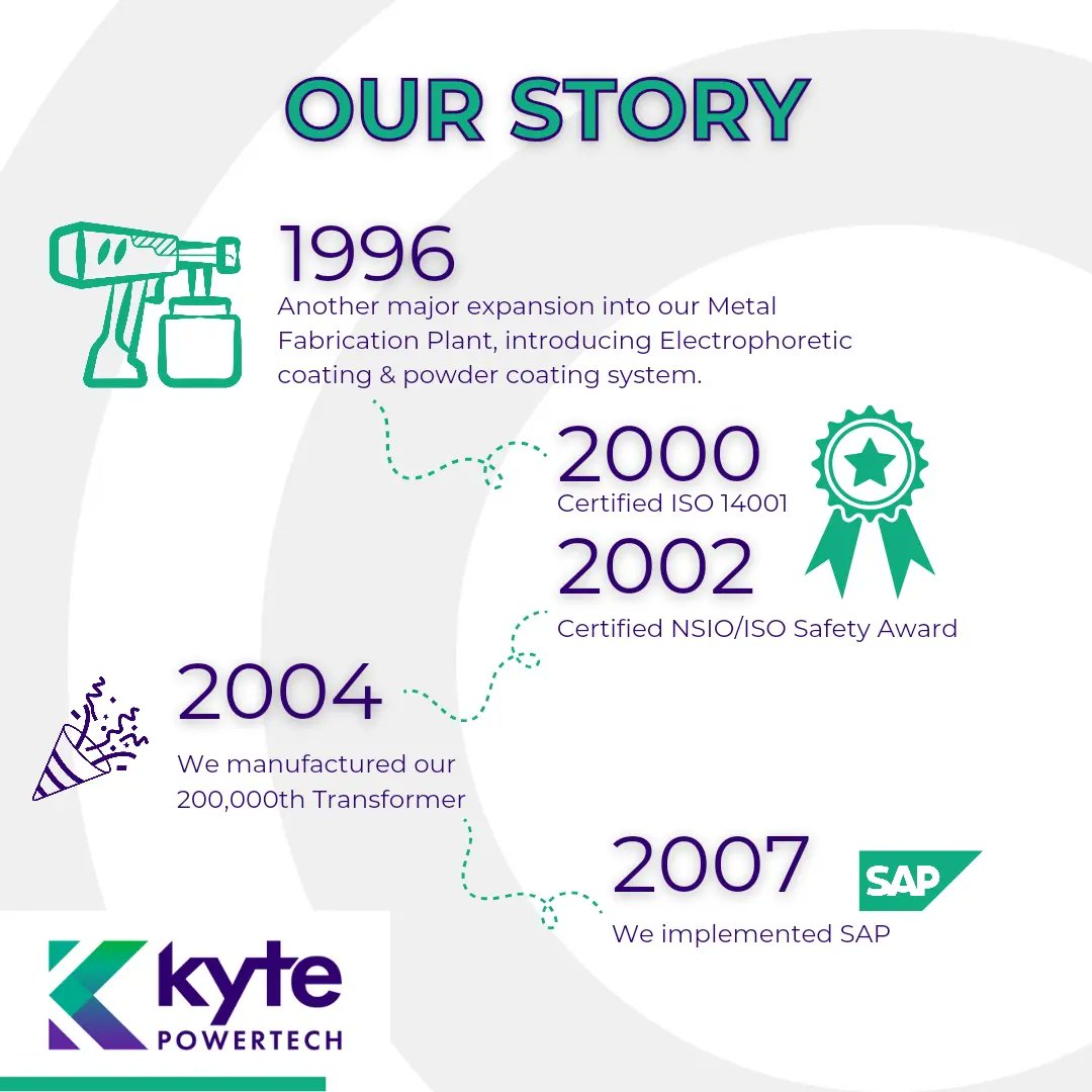 KytePowertech's tweet image. Celebrating decades of innovation at Kyte Powertech since 1977 🚀. From our first Distribution Transformer to leading the industry with cutting-edge tech. Here's to powering the future with sustainability & excellence! 💡 #KytePowertech #PoweringTheFuture #DistributionTransformer