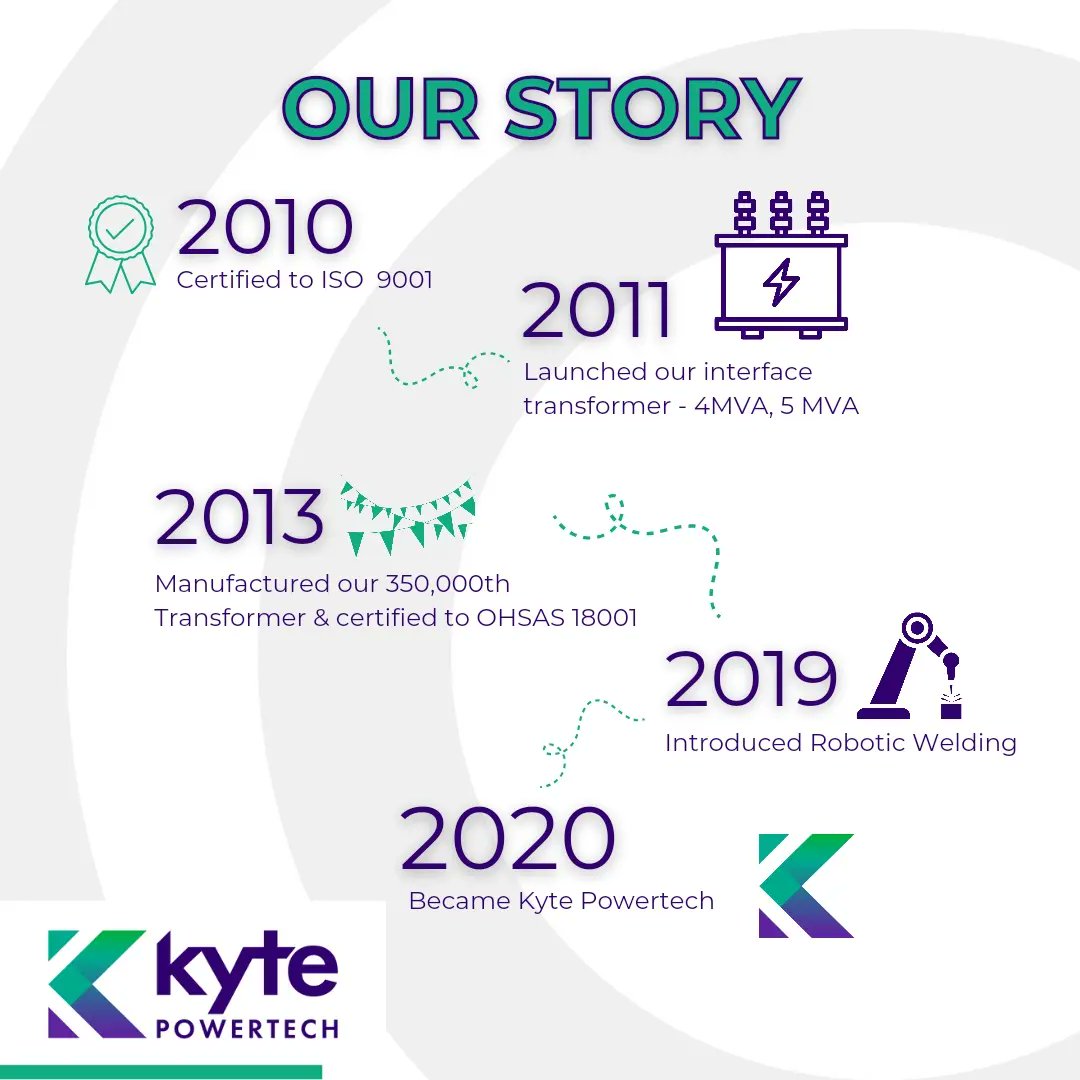 KytePowertech's tweet image. Celebrating decades of innovation at Kyte Powertech since 1977 🚀. From our first Distribution Transformer to leading the industry with cutting-edge tech. Here's to powering the future with sustainability & excellence! 💡 #KytePowertech #PoweringTheFuture #DistributionTransformer