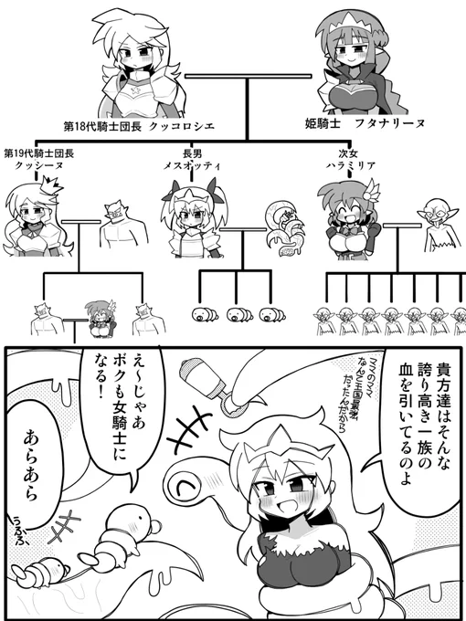 系譜 