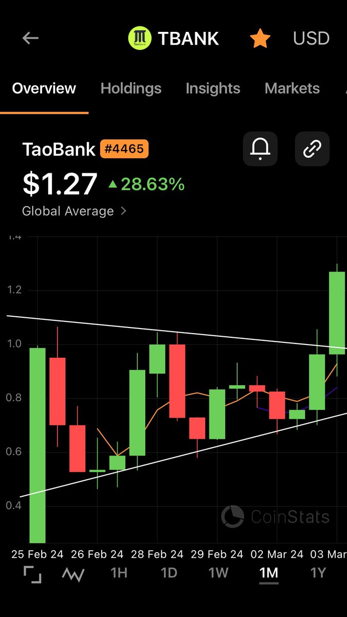 TaoIsTheKey's tweet photo. Well, who jumped in?  $TBANK 👀 https://t.co/Ard05G63hd