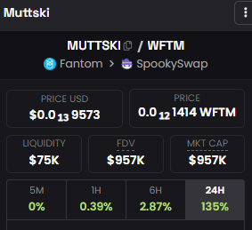 cryptofouf's tweet photo. CALLED 10k mcap => 1M
X100 valided sur $MUTT 

Je garde une place pour le telegram à une personne parmis les RTs https://t.co/6TyhKozSCu